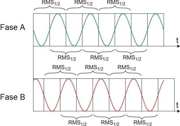 Significado Rms Valores mínimos, máximos, promedios! Que es, significado ...